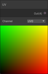 UV node in Unity